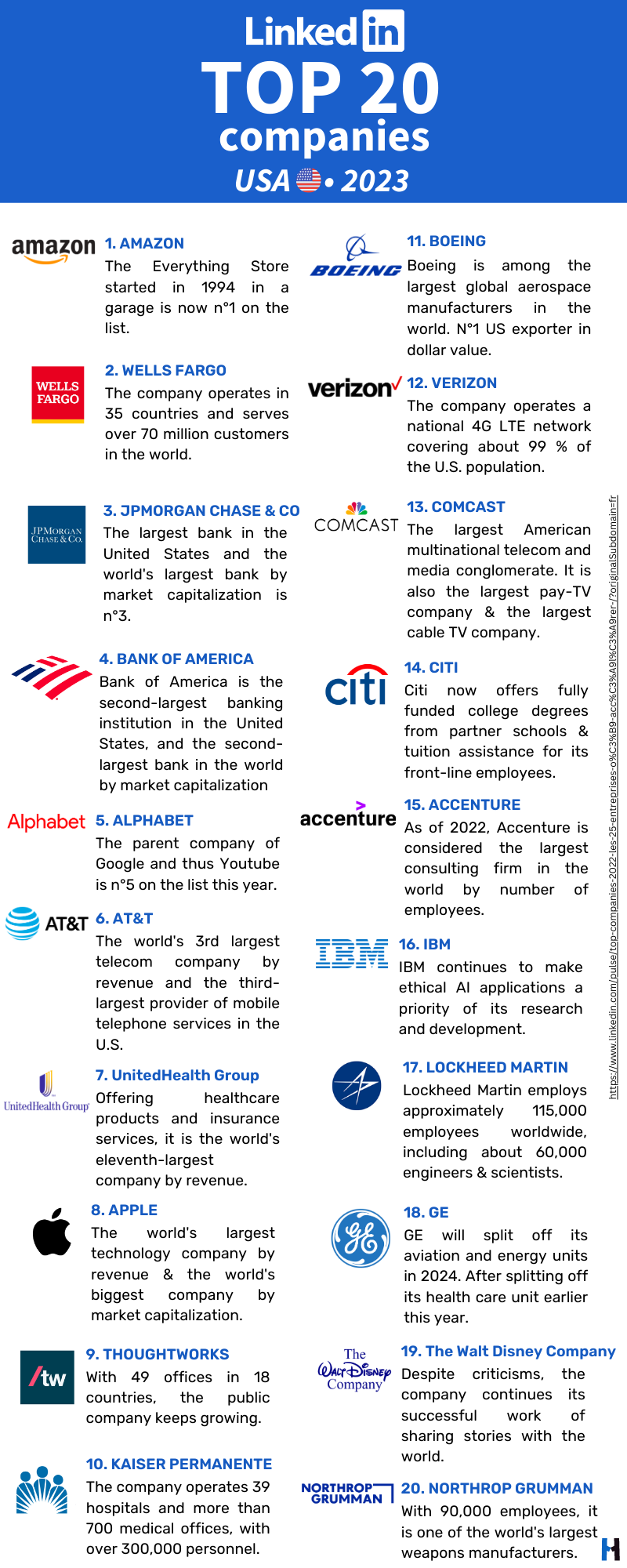linkedin top companies 2023 US